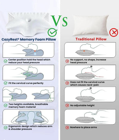 CozyRest® Memory Foam Neck Pillow