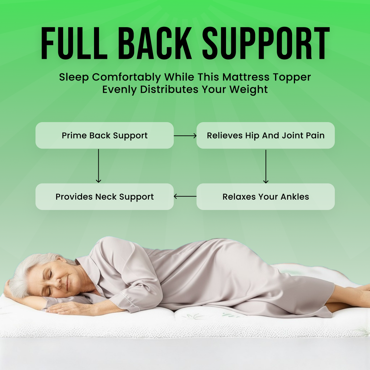 Full Back Support & Spinal Alignment